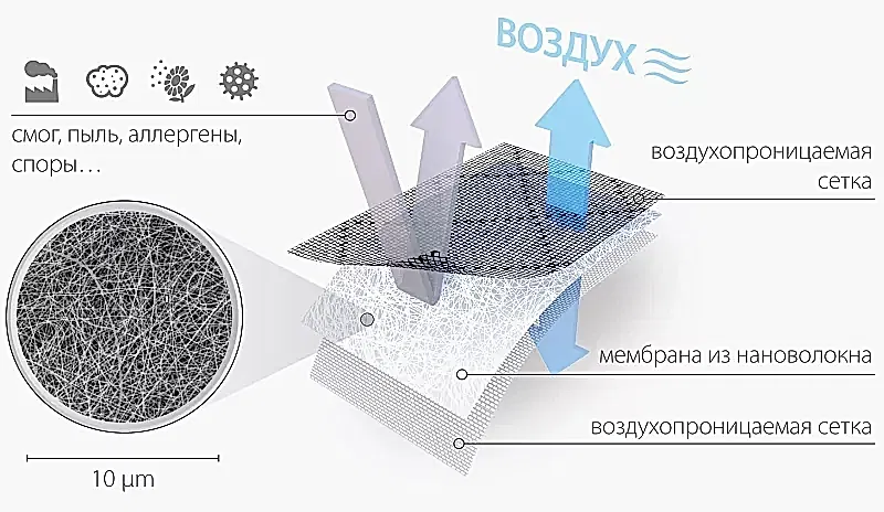 Москитные сетки-фильтры