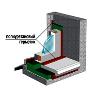Герметезация стеклопакетов